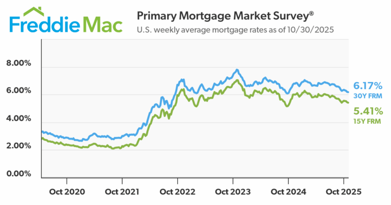 For the last 3 years, Selling Your Home in a Buyer’s Market has been most sellers reality.